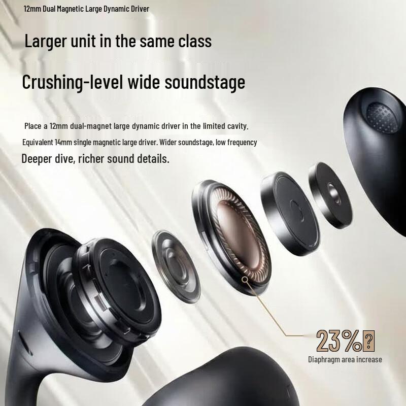 Sanag ANC Clip True Wireless Bluetooth Earbuds