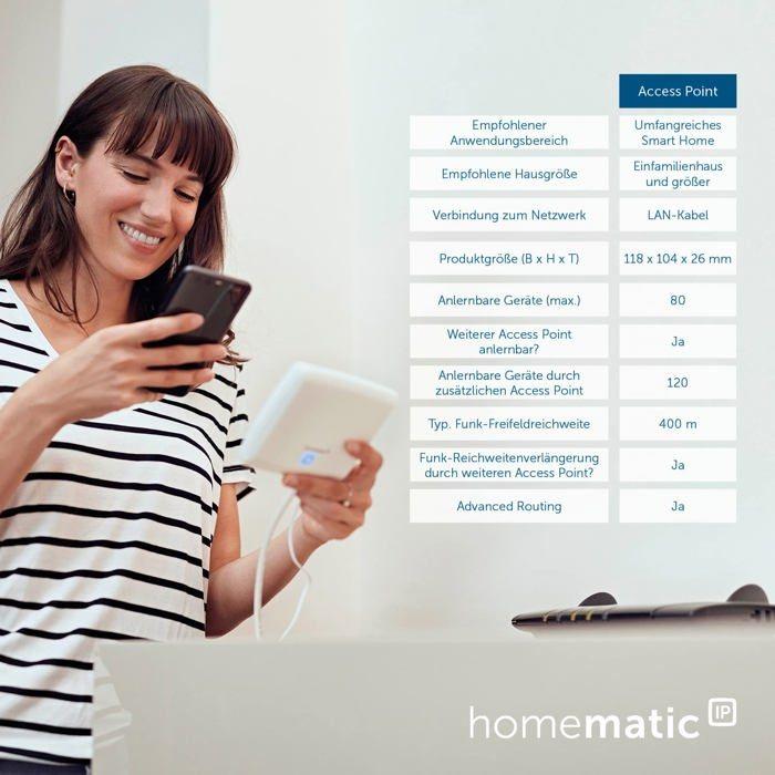 Motorisation pour volet - homematic - 158143a0 - kit complet - compatible smarthome - 230v