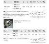 KTC Scissors Set P-3P (PJ-200/PN1-150/PSL-150)