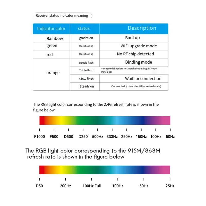 C-Convenient-Superd ELRS Diversity Receiver Exprsslrs RX 2T Antennas TCXO For RC FPV Long Range/Freestyle Drone
