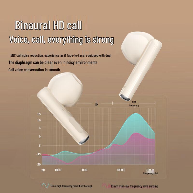 Lenovo TC3301 Wireless Bluetooth Earbuds