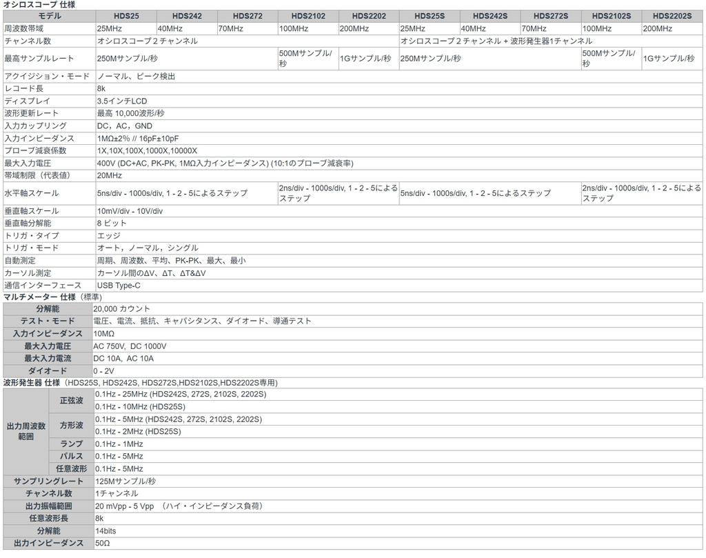 OWON HDS242 40MHz Handheld Sample 8K Record Counts True Japanese Instruction Manual Included 2-Channel Oscilloscope/Multimeter, 2-in-1 Wireless,