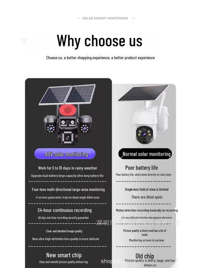 Solar-Powered 4G Waterproof Dome Camera: HD, Wireless, Mobile Remote Viewing