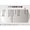 Kenko Foggy N 67mm Lens Filter for Soft 197639 (B) Effect,