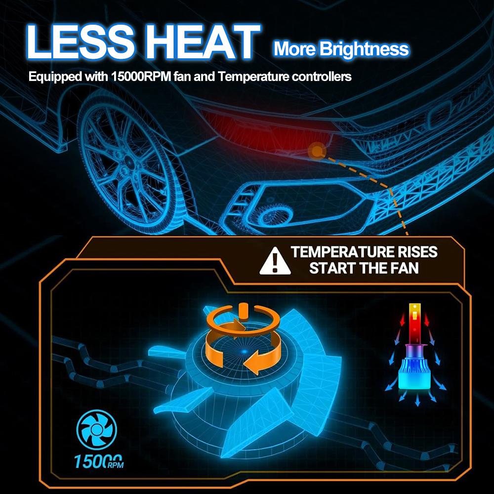H1 Bulbs 9005/HB3 9006/HB4 H1 H7 H11 H4 H13 9007 LED Headlights 27000LM 6000K White Light Less Heat +800 Brighter More Brightner