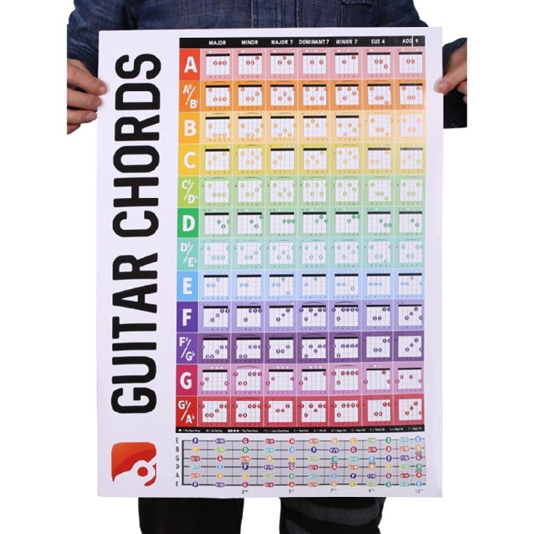 Guitar Note Poster Guitar Laminated Popular Chord Fretboard Chord Music Poster