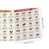 Set of 2 Diabetes Meal Planners Laminated Food List with Serving Size and Low FODMAP Diet Guide Meal Planner for Diabetics