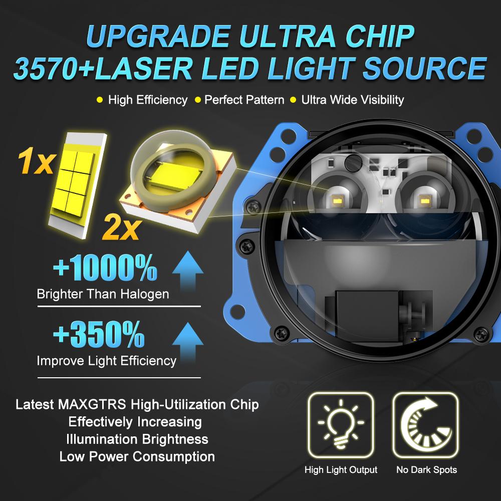 MAXGTRS 2x Laser 3.0 Inch Bi LED Hyperboloid Projector Lens H7 H4 9005 9006 Headlight Bulb Lenticular Optics For Hella 3R Car Accessories