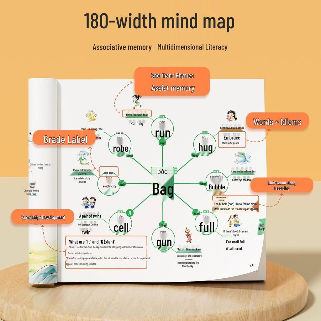 Dou Ban Jiang Mind Map: Speed Memory Chinese Characters for Young Students – Ren Jiao Edition