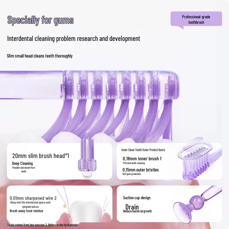 Baixi Bass Method Small Head Toothbrush