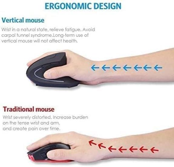 BeWishes Ergonomic Mouse, High-Precision Vertical Wireless Mouse, Rechargeable 2.4GHz Optical Vertical Mouse with 3 Adjustable DPI Settings