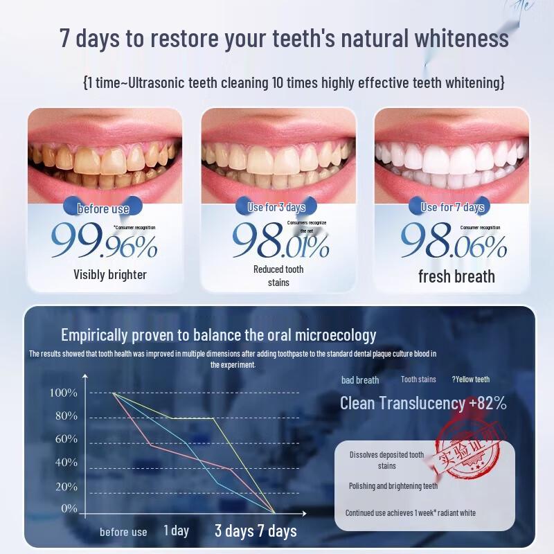 Hanfang Wugu Whitening Toothpaste