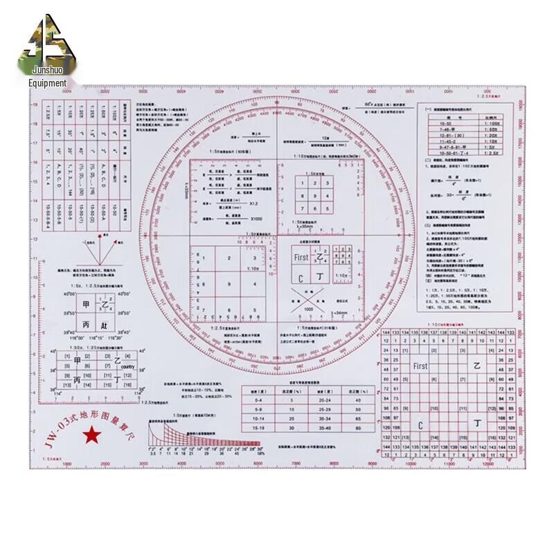 Military Map Reading Ruler Set