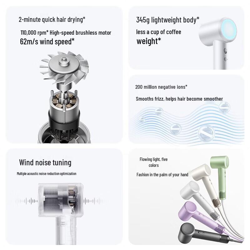 Xiaomi Mijia High-Speed Hair Dryer H501