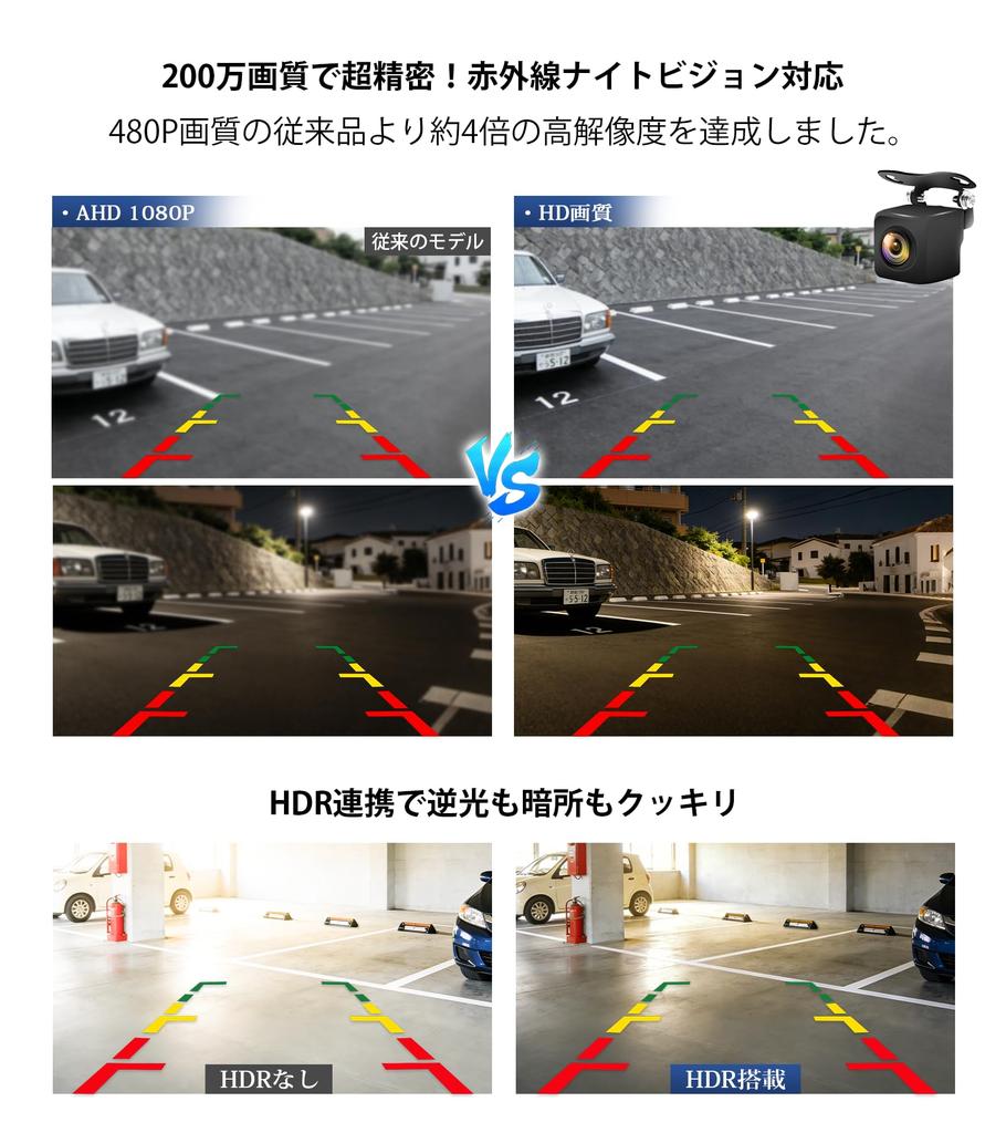Recording Compact Aftermarket Camera for Android Navigation Systems PORMIDO-LINK [AHD1080P/30FPS Compatible]