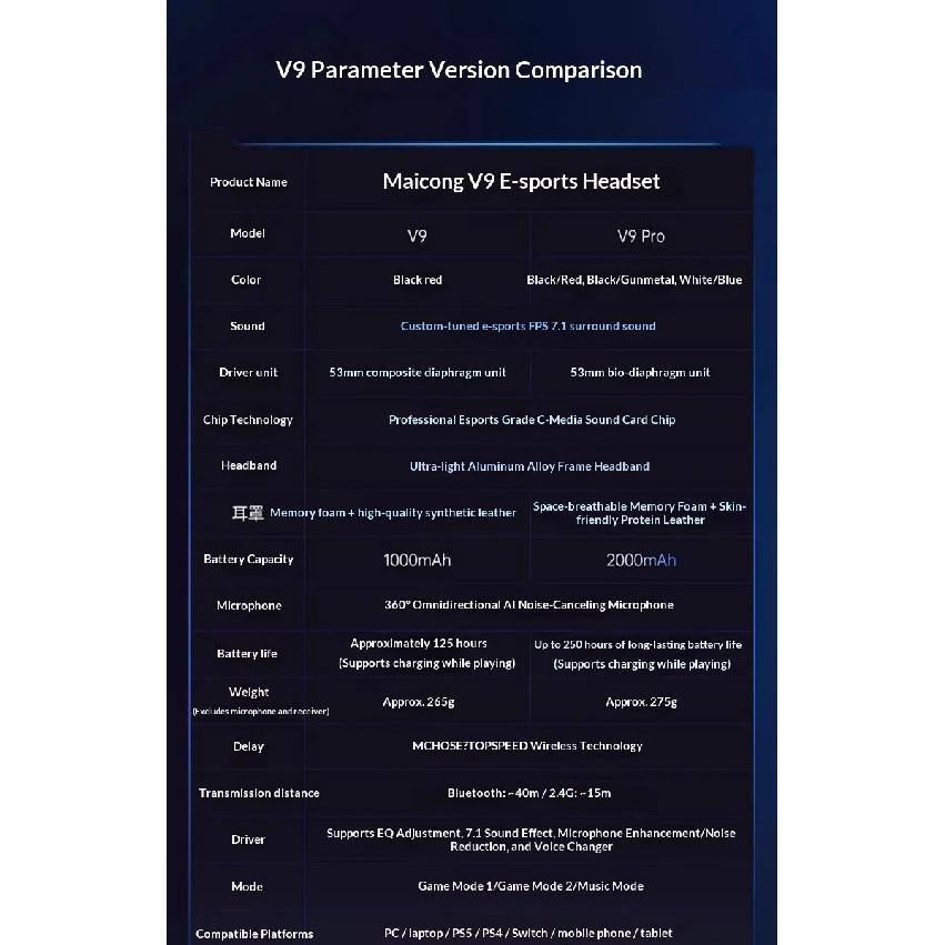 Słuchawki MCHOSE V9 Pro z Mikrofonem Trzy Tryby Bluetooth Bezprzewodowe Komputer PC Słuchawki dla Graczy Akcesoria V9 Pro MCHOSE