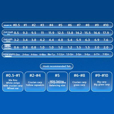 Fishing Hook Sharp Barbless Automatic Flip 12Pcs/Pack Fishhook For Carp Fishing