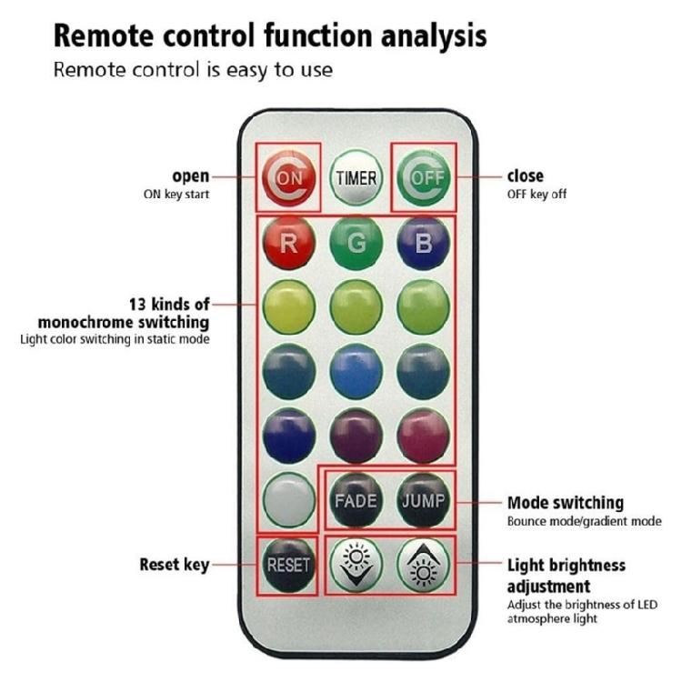 Adhesive Atmosphere Light Car Interior Ambient Light Auto Roof Light Wireless LED Lights Remote Control Decoration Lamp