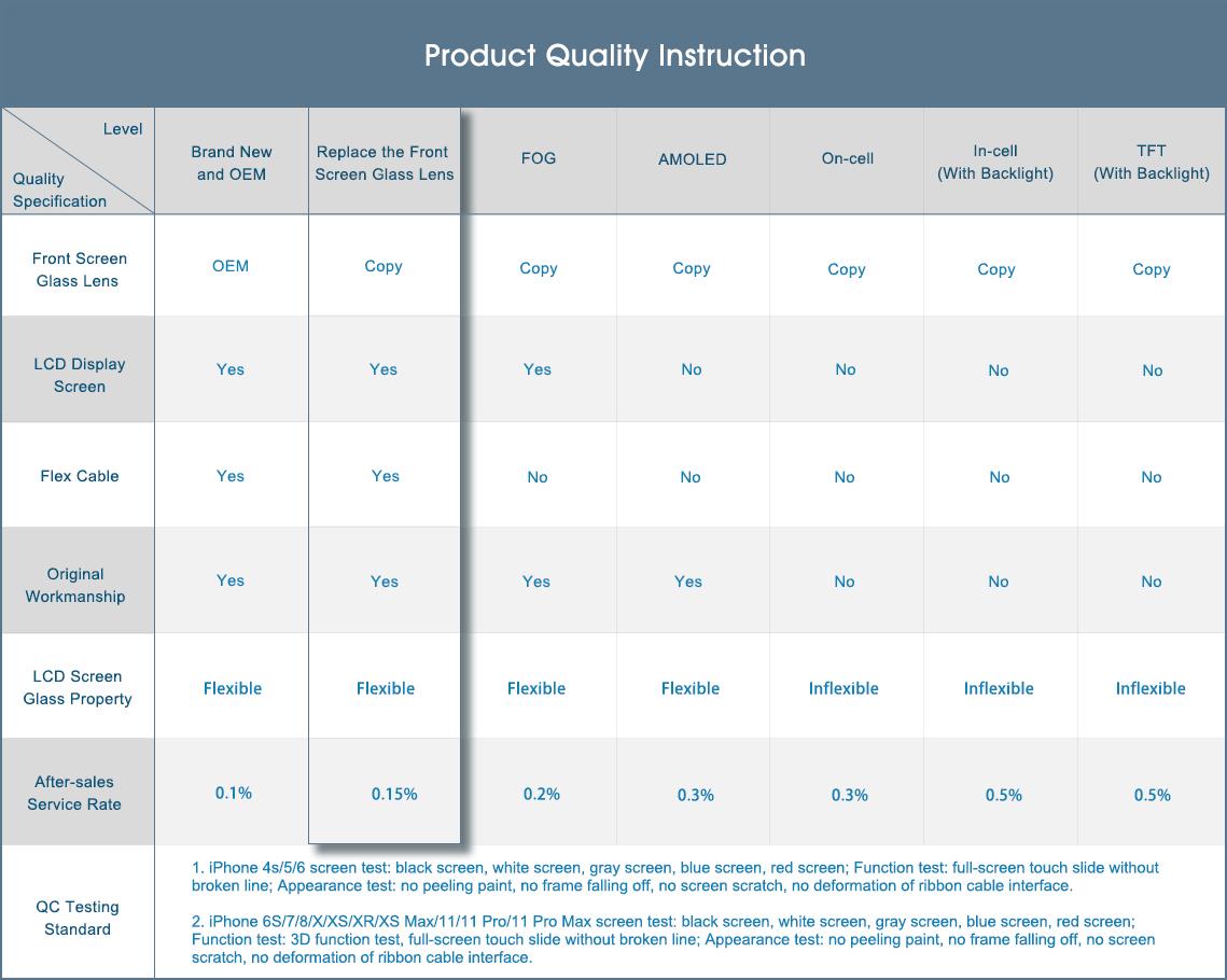 

For iPhone X LCD Screen and Digitizer Assembly Part Black