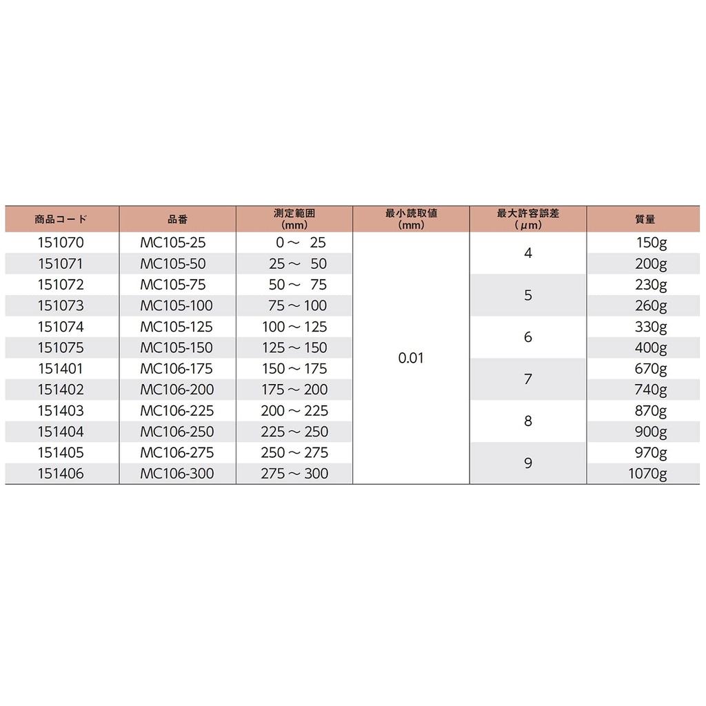 Niigata Seiki SK Standard Outside Micrometer 200-225mm MC106-225