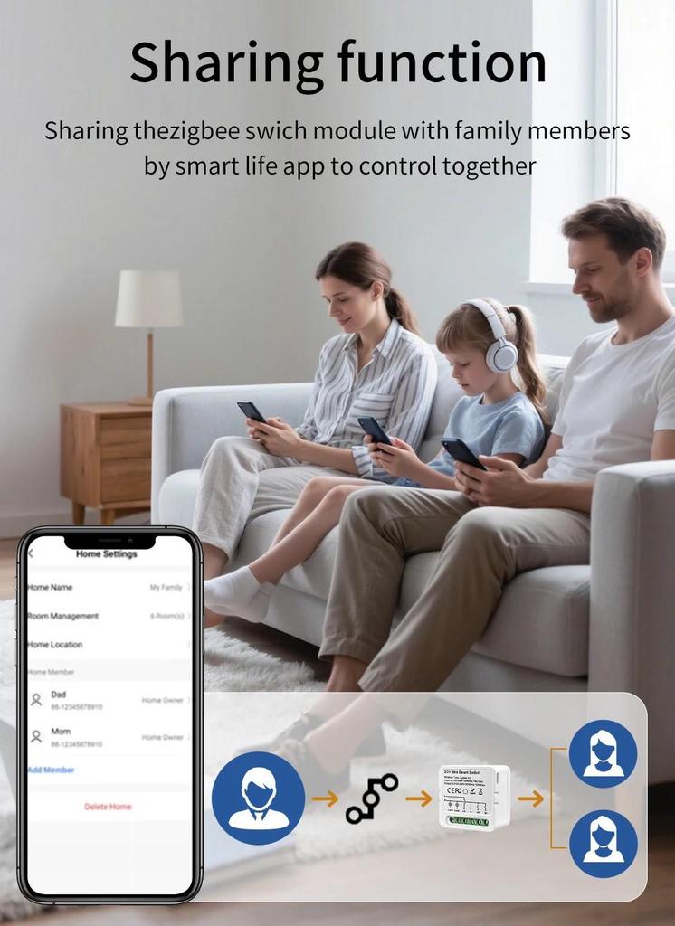 Graffiti Zigbee/WiFi Smart Multi-Way On/Off Switch with Alexa Voice Remote Control