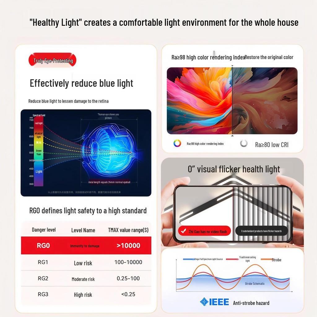 Modern 2025 LED Ceiling Light - Super Bright, Eye-Friendly for Bedroom, Study & Dining Areas
