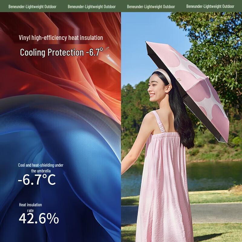 

Beneunder Interlude 5-Fold UV Sun & Rain Umbrella