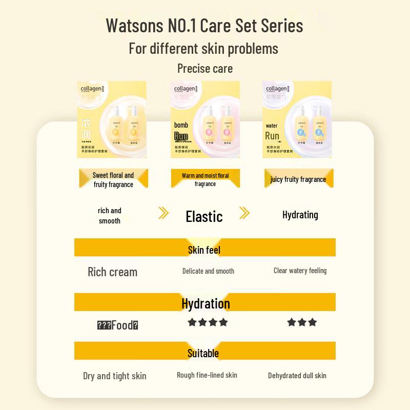 Watsons Collagen Hydrating Hand & Body Care Set