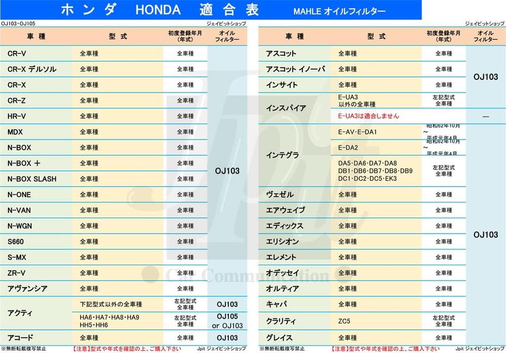 [Set of 5] MAHLE Filter for Honda Subaru Acti Zats Bamos Hobio R1