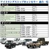 Daihatsu Idling Stop Cancel for Atray, High Jet Cargo, Truck, Compatible with S500P, S510P,