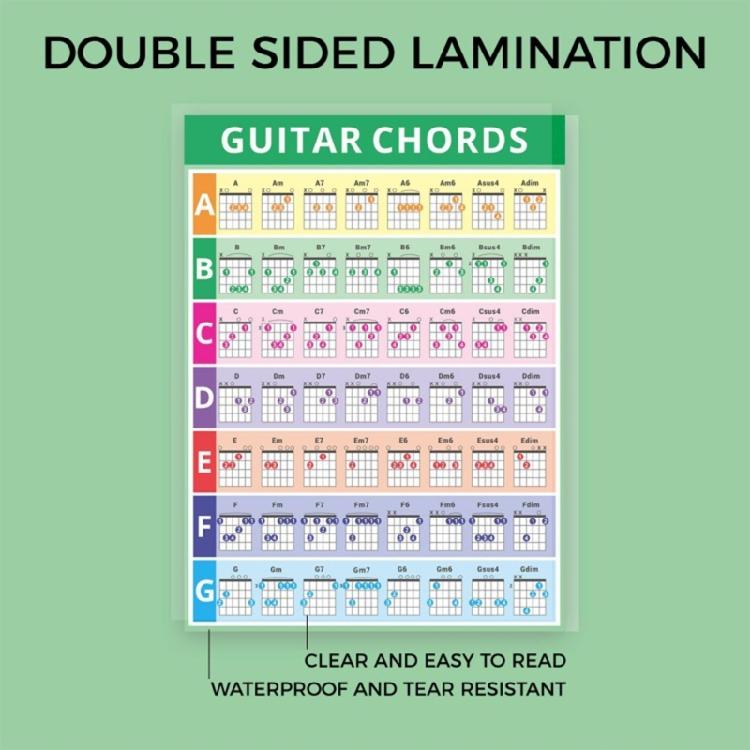 Color Coded Guitar Chord Chart Poster Easy To Read Modern Print Guitar Chords Chart For Quick Learning