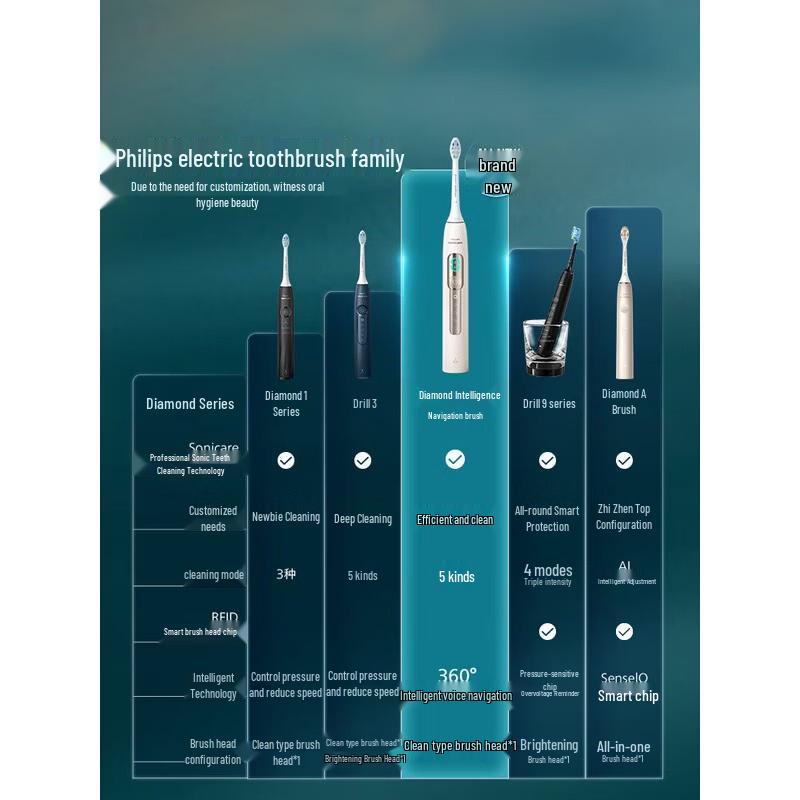 Philips DiamondClean Smart AI Electric Toothbrush CN plug (adapter included)