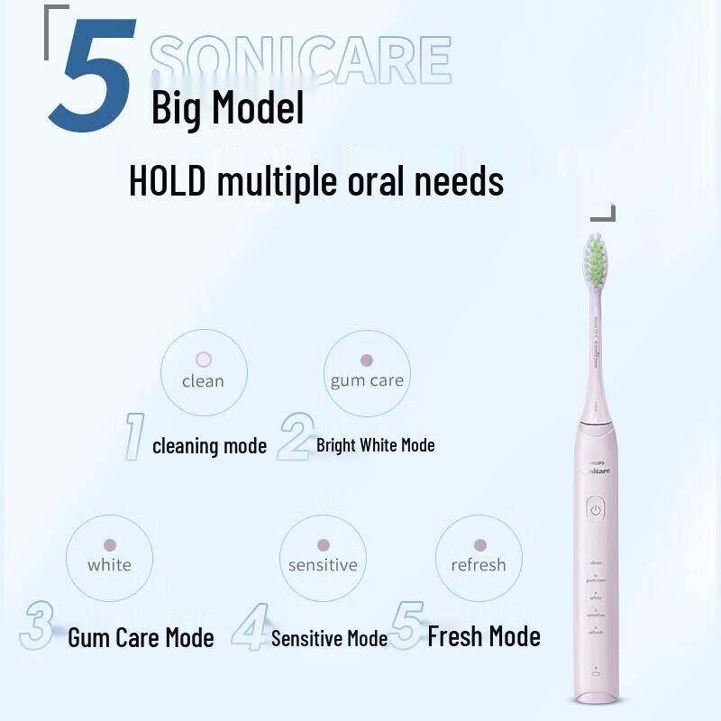 Philips HX2471/01 Sonic Electric Toothbrush CN plug (adapter included)
