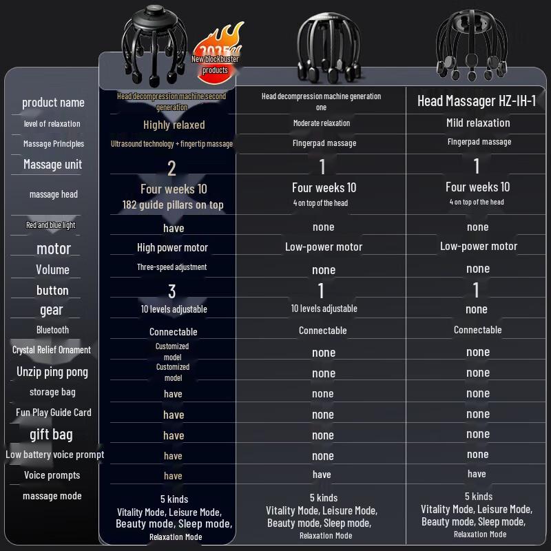 Hezheng Multi-dimensional Octopus Electric Scalp Massager