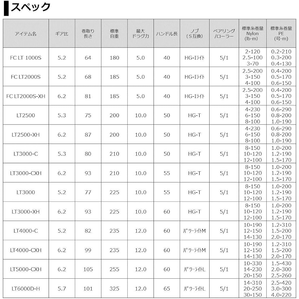 Daiwa 21 Freemos LT2500-XH Lightweight Spinning Reel 2500 Size High Gear Ratio