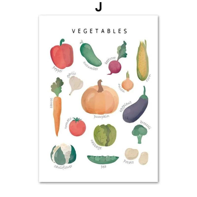 Nordic Canvas Wall Art Body Parts Moon Phases Solar System  Fruit  Kids Room Decor Posters  Prints for Home Decor