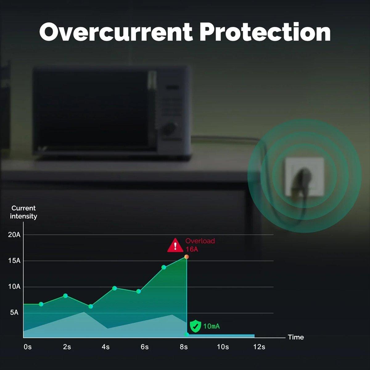 

Tuya ZigBee Розумна розетка ЄС Настінна вбудована розетка Монітор енергоспоживання Індикатор Керування через додаток для дому Біла China Mainland