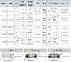 Nissei Kogyo POLARG Position/Room/License LED Bulb 12V T10 6700K 60lm