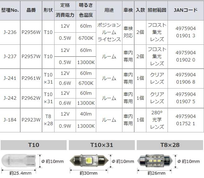 Nissei Kogyo POLARG Position/Room/License LED Bulb 12V T10 6700K 60lm