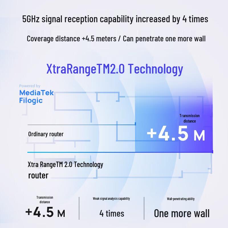 Tp-Link WiFi 7 Gigabit Dual-Band Gaming Router (CN Version)