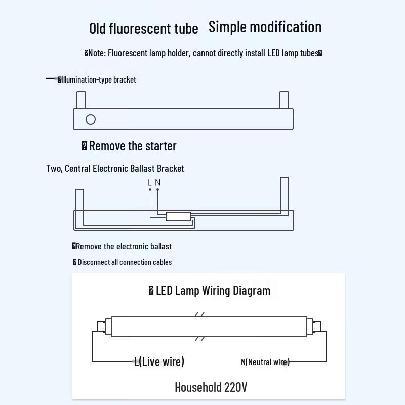 Philips T8 22W 1.2m LED Tube Light