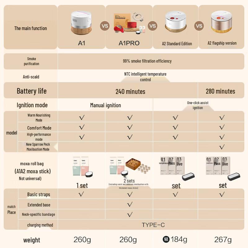 Breo Ginger Moxibustion Heat Therapy Device