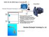 S130 GSM Remote SMS Alarm Controller with Temperature & Humidity Detection and 2-Way Relay Output.