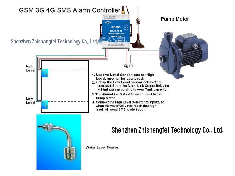 S130 GSM Remote SMS Alarm Controller with Temperature & Humidity Detection and 2-Way Relay Output.