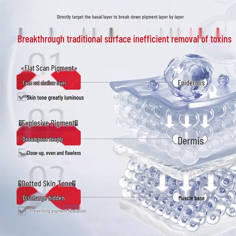 BAILUHUI Hautpflege-Essentials