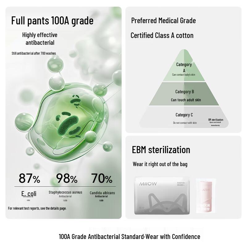 MIIOW Women's Antibacterial Pure Cotton Briefs (5-Pack)