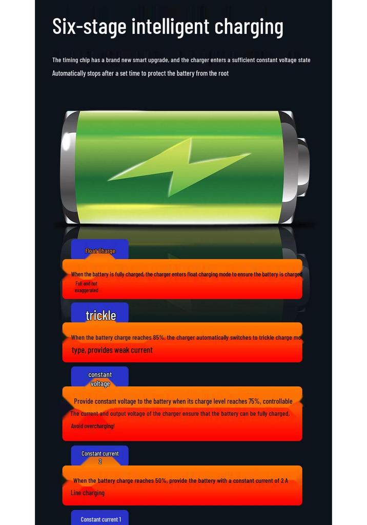 High-Power EV Charger: Fast Lithum Battery Charging with Digital Display & One-Key Repair
