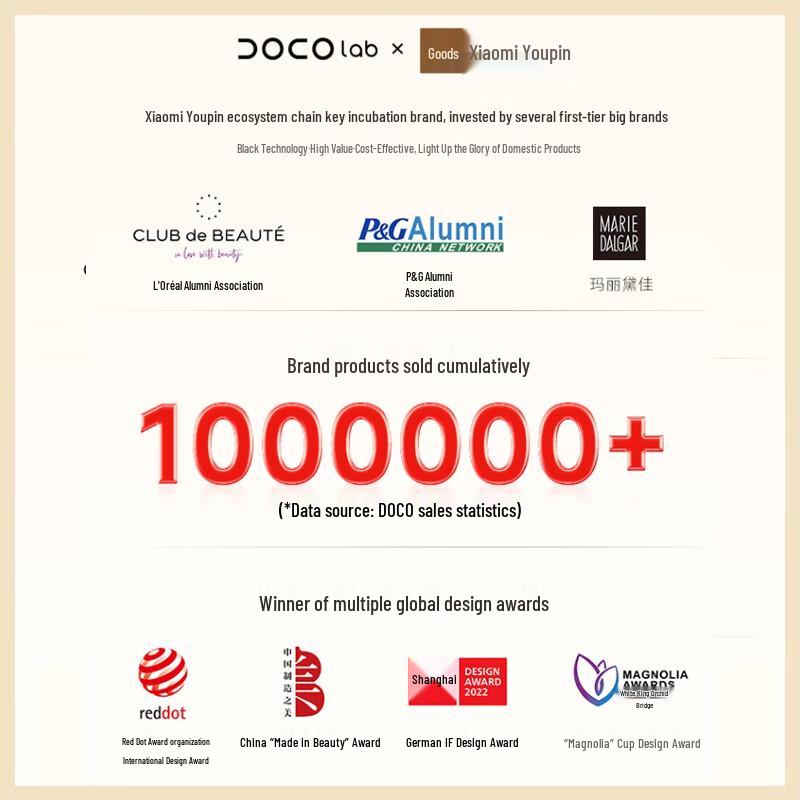 DOCO LAB LED Smart Makeup Mirror