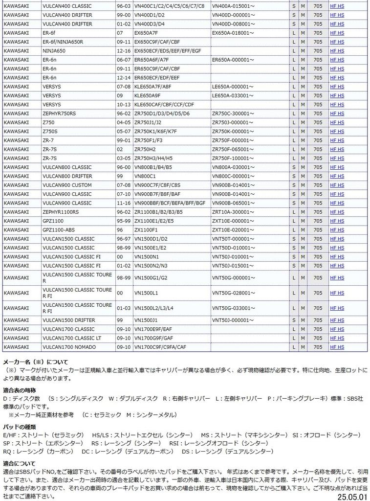 Kitaco SBS Brake Pad 705HF Ceramic ST250 Glass Trucker V-Storm 650 NINJA400 NINJA400R Zephyr Kai GPZ1100 Etc. 777-0705000