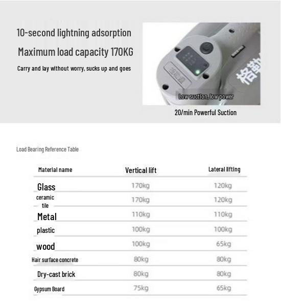 Grabo Pro Electric Suction Cup with Auto Start-Stop for Textured Surface, Lifting, Tiling, and Construction.